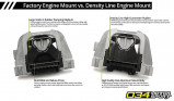 034motorsport Engine mounts Density line MQB Škoda Octavia RS Superb VW Golf GTI SEAT Leon Cupra AUDI A3 S3 TT