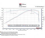Hooker Blackheart Axle-back celonerezový 3
