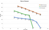 Deatchwerks DW65v výkonná palivová pumpa do nádrže AWD