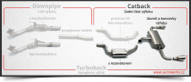 Catback výfuk SEAT Leon ST Cupra 300 2.0 TSI OPF/GPF Milltek Sport - bez rezonátoru / leštěné oválné koncovky