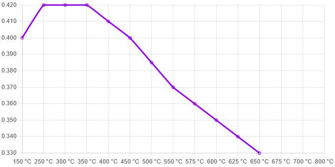 Ferodo DS2500 zadní sportovní brzdové destičky pro 310mm kotouče SEAT Leon Cupra Ateca Formentor VZ VZ5
