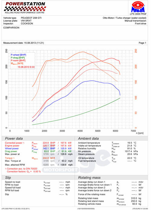 Forge Motorsport Intercooler kit Peugeot 208 GTI - černá