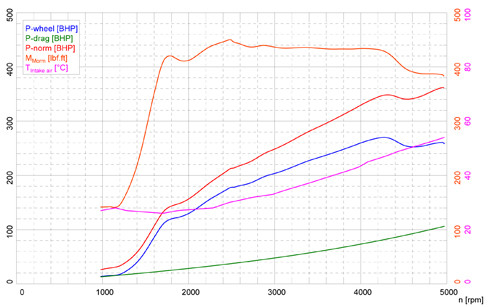 Forge Motorsport Intercooler kit pro BMW M135i F20/F21