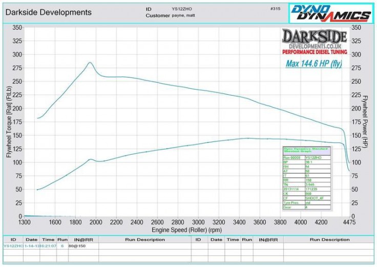 První díl výfuku bez DPF Downpipe pro 1,6 & 2,0 TDI Fabia Ibiza Polo A1 Toledo Darkside Developments