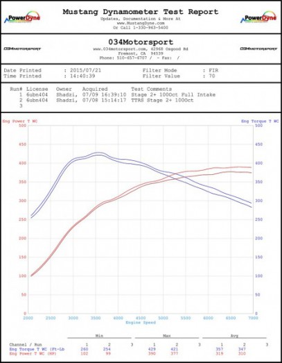 Karbonové sání pro AUDI TTRS & RS3 2.5 TFSI 034 Motorsport
