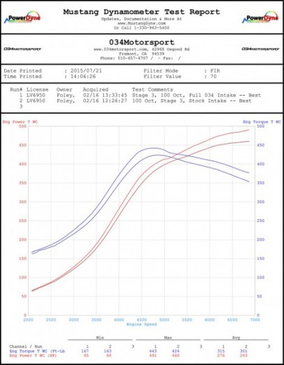 Karbonové sání pro AUDI TTRS & RS3 2.5 TFSI 034 Motorsport