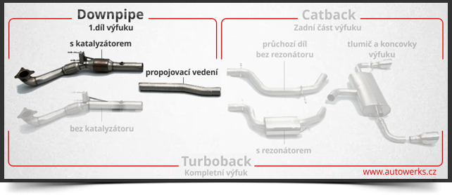 1. díl výfuku Downpipe BMW M140i (F20) / M240i (F22) / M340i (F30) / M440i (F32) Milltek Sport - se sportovním katalyzátorem