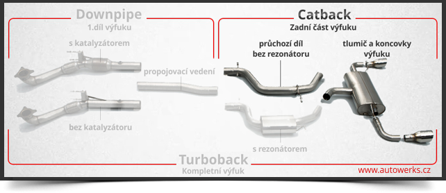 Catback výfuk Equal length BMW M4 (F82) Coupé Milltek Sport - bez rezonátoru / pálené titanové kulaté koncovky