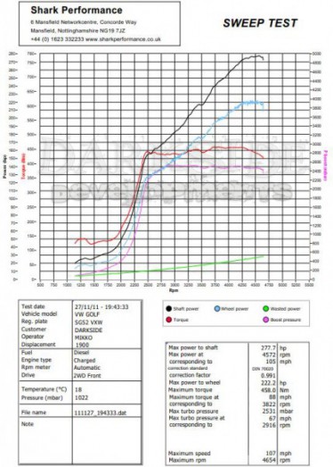 GTB Turbokit pro Škodu Fabia RS 1.9TDI Darkside Developments (GTB2260VK)